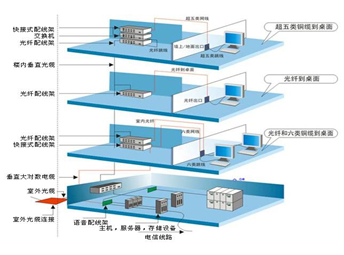 综合布线解决方案