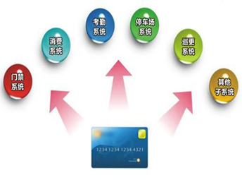 一卡通系统解决方案
